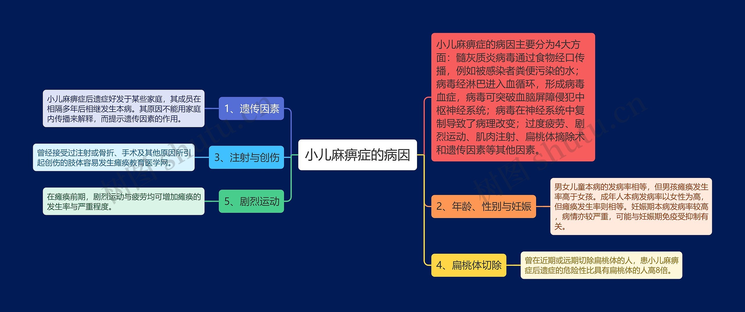 小儿麻痹症的病因