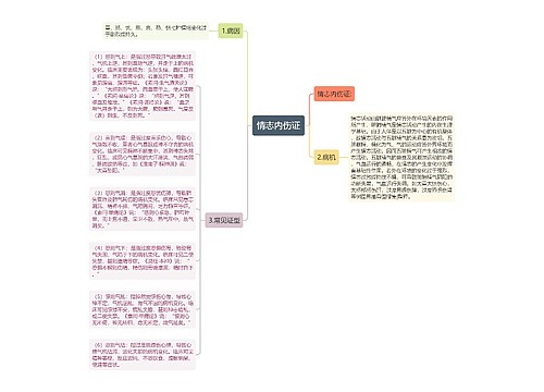 情志内伤证