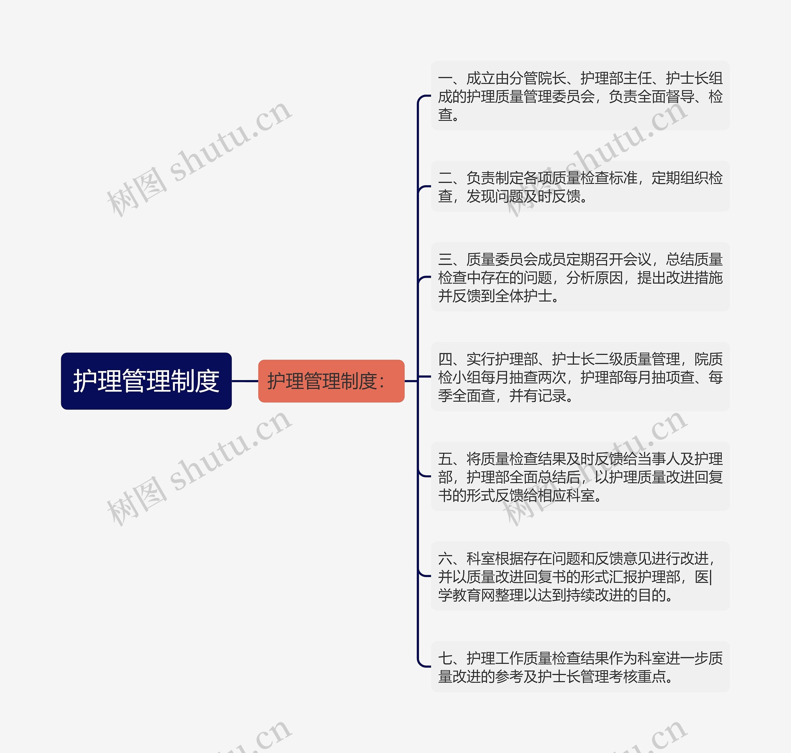 护理管理制度