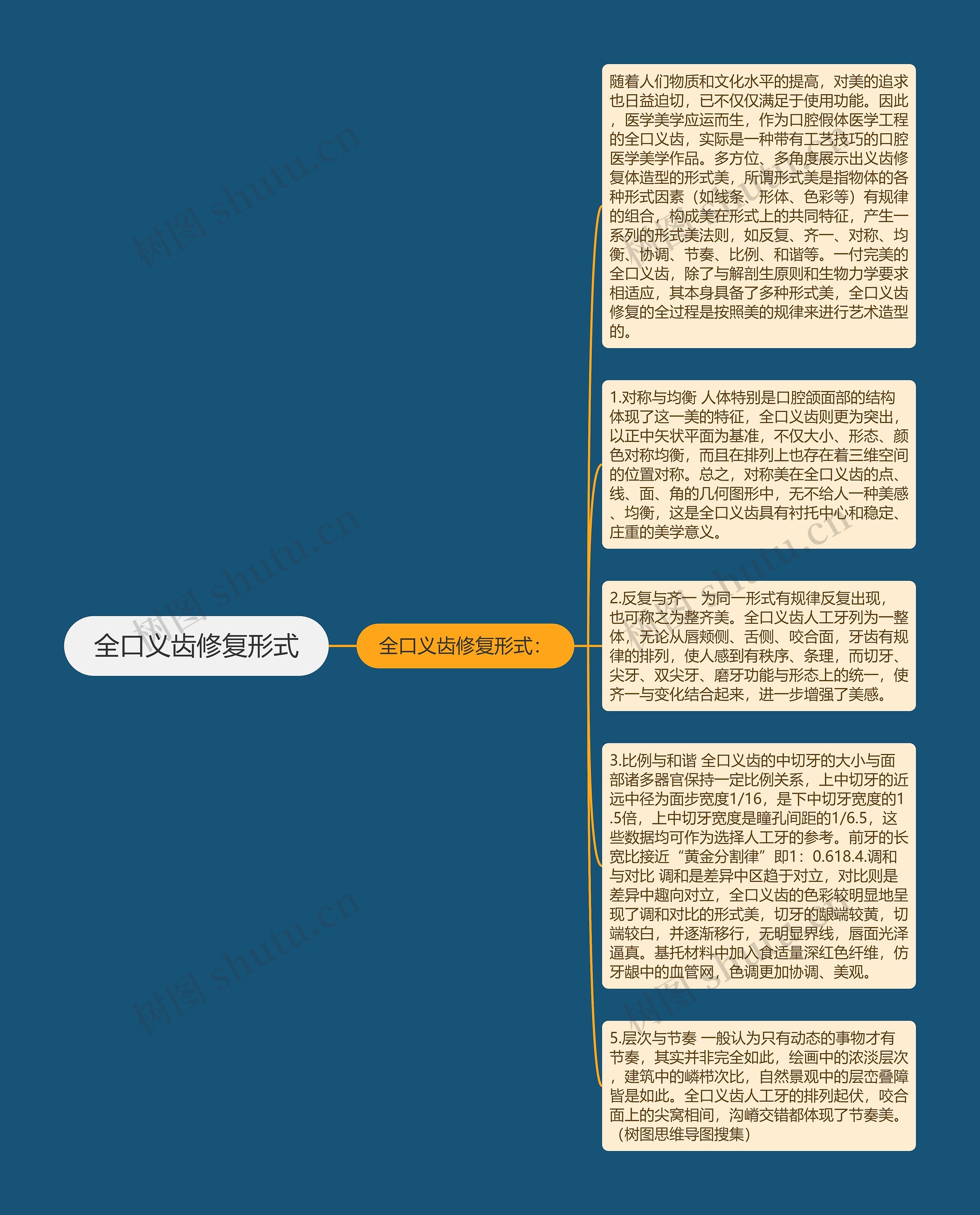全口义齿修复形式