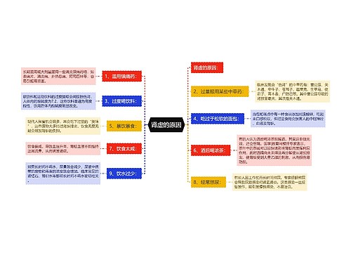 肾虚的原因