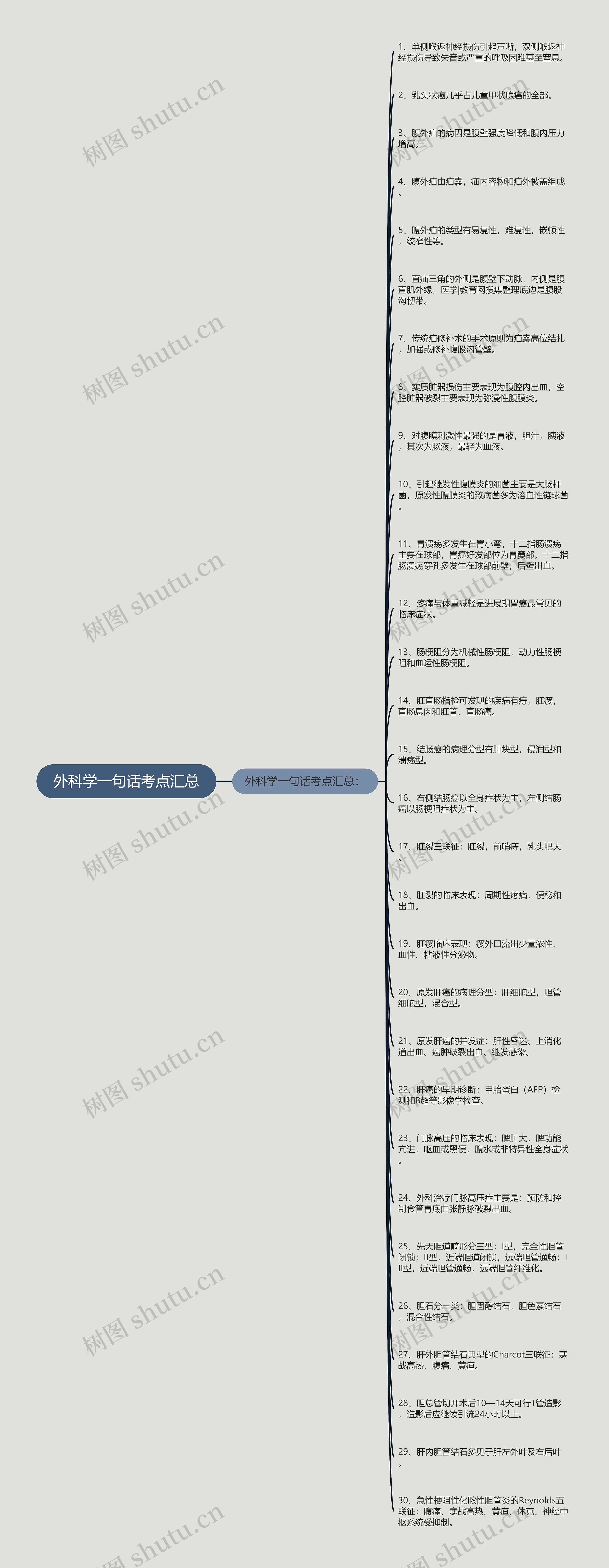 外科学一句话考点汇总