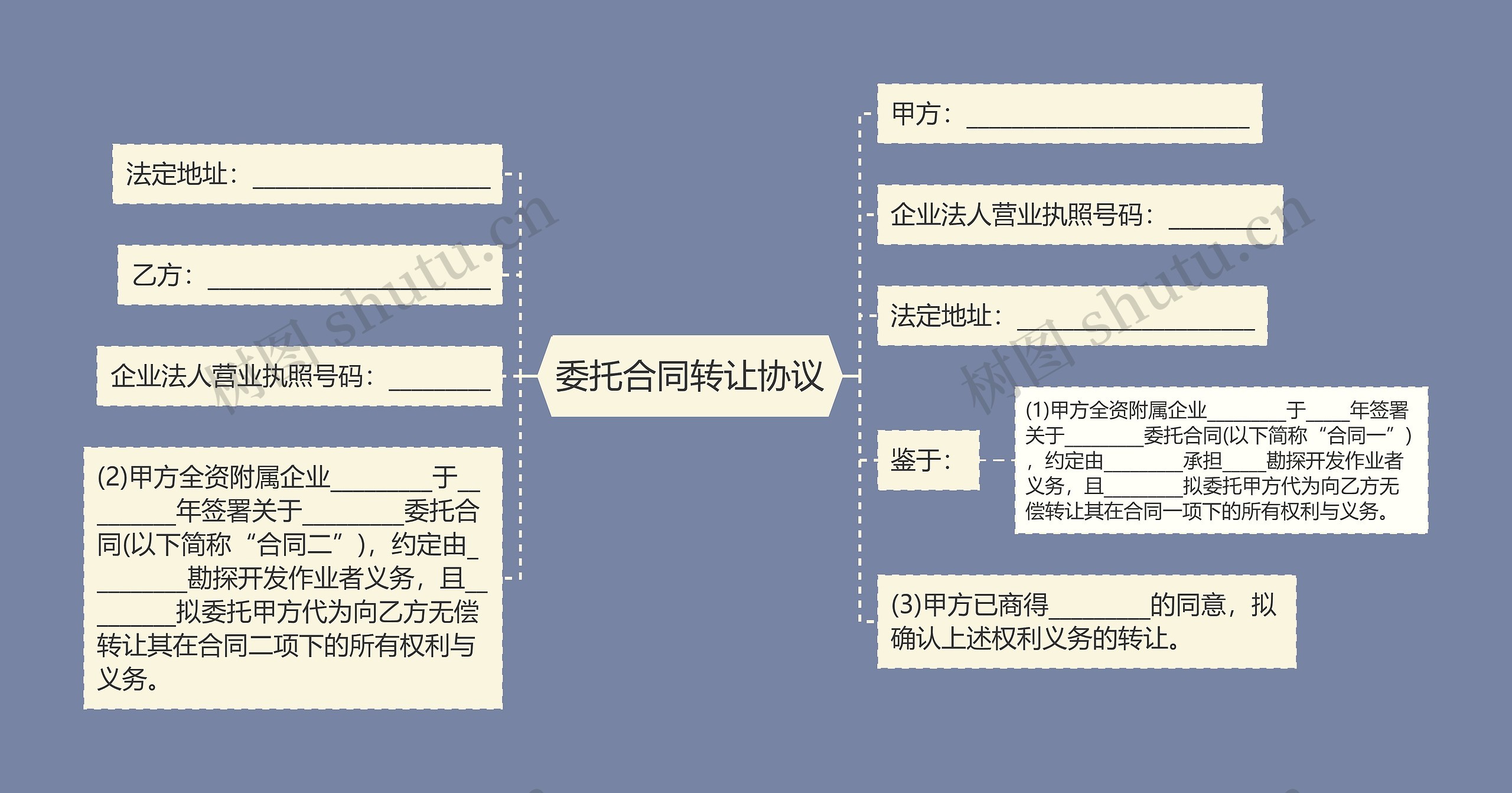 委托合同转让协议思维导图