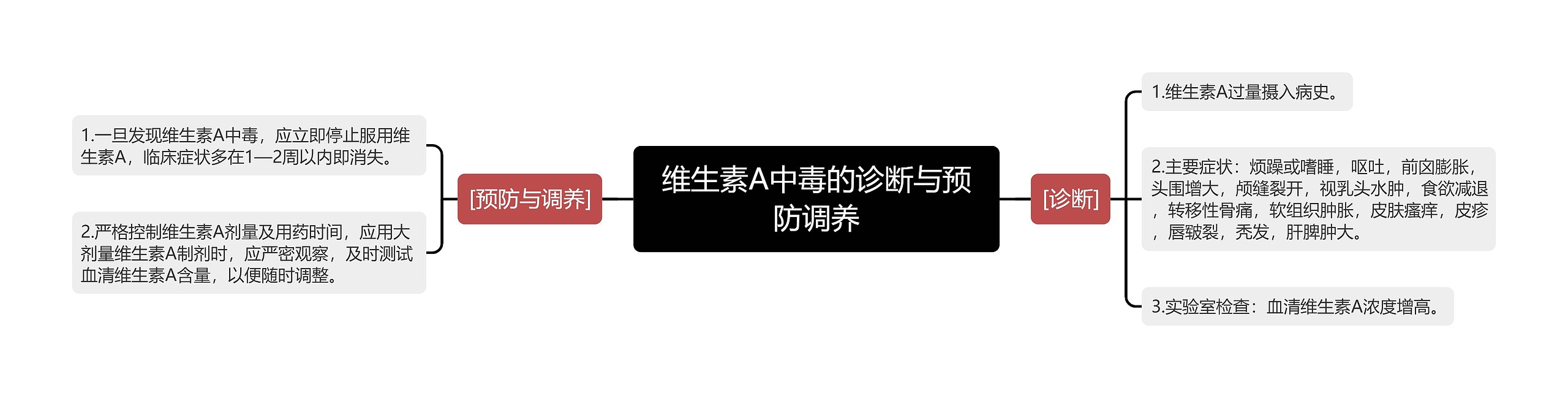 维生素A中毒的诊断与预防调养 维生素A中毒的诊断与预防调养
