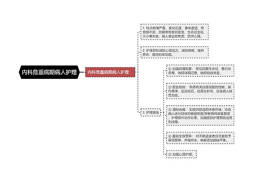 内科危重病期病人护理