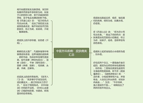 中医外科疾病：皮肤病类汇总