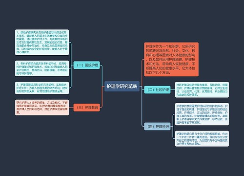 护理学研究范畴