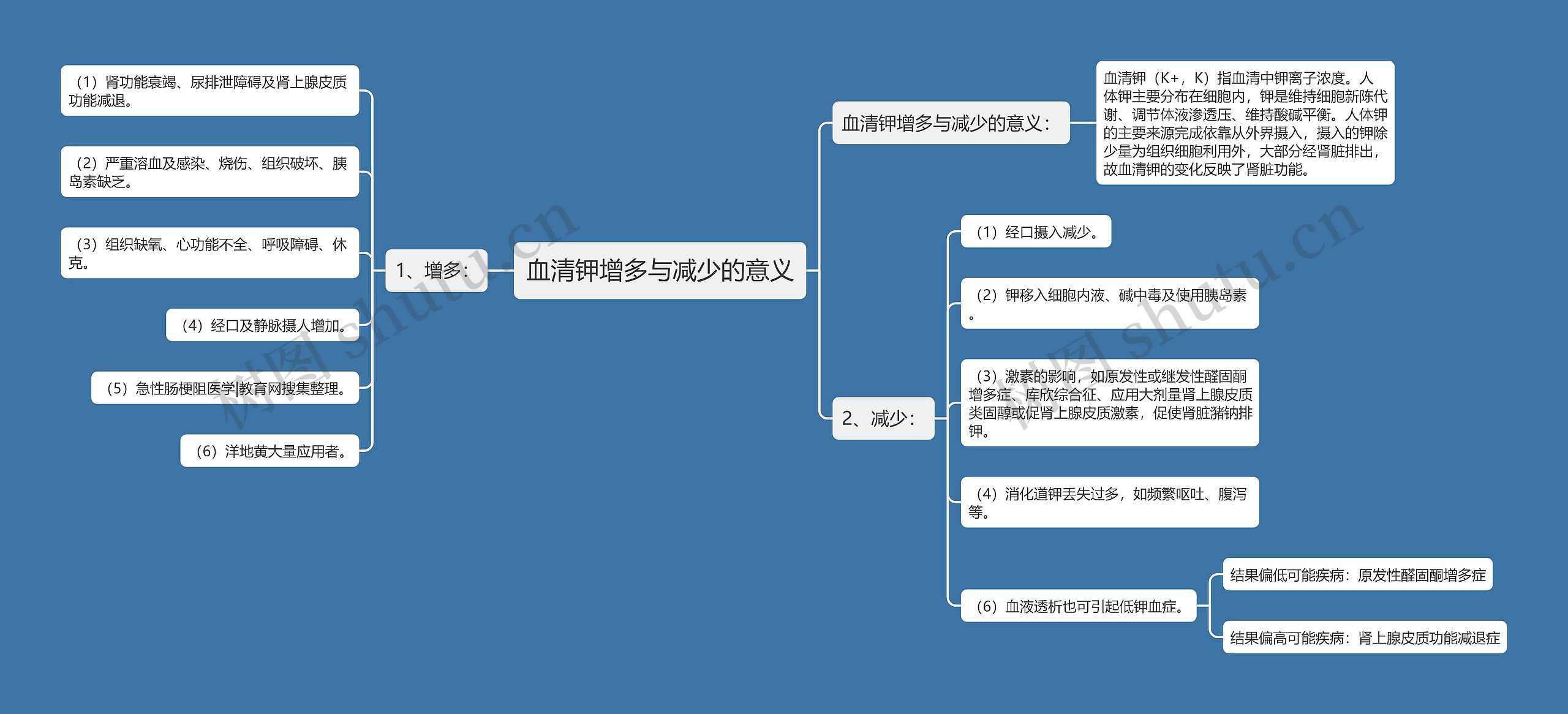 血清钾增多与减少的意义