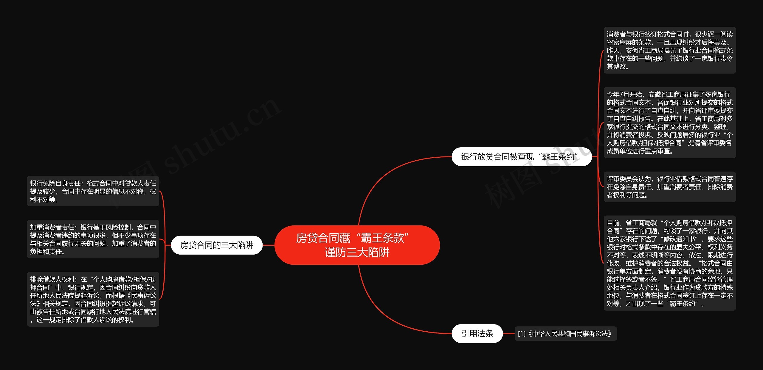 房贷合同藏“霸王条款” 谨防三大陷阱