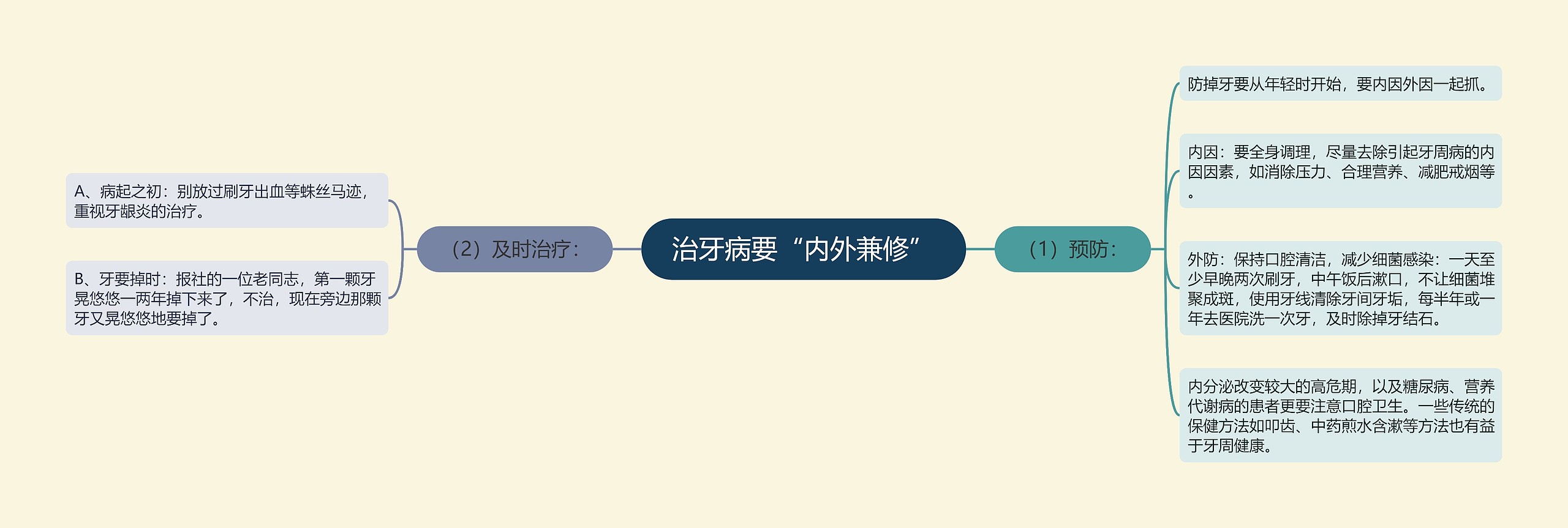 治牙病要“内外兼修”