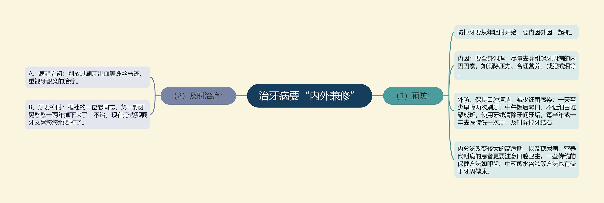 治牙病要“内外兼修” 治牙病要“内外兼修”