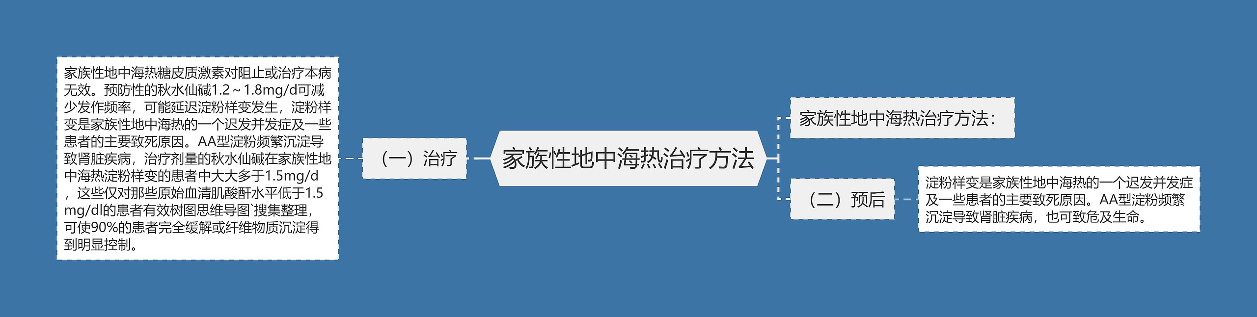 家族性地中海热治疗方法 家族性地中海热治疗方法