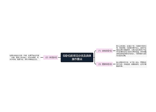 仰卧位的常见分类及具体操作要点