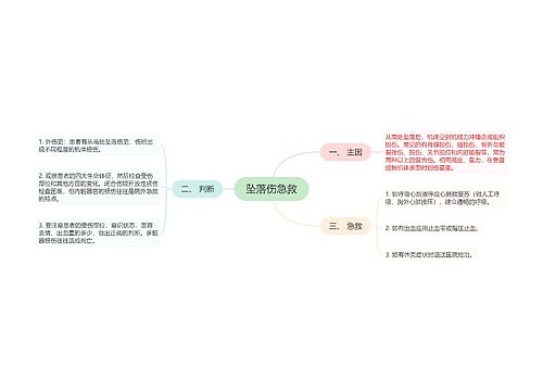 坠落伤急救