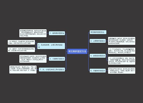 常见骨折固定方法