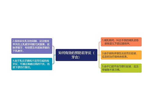 如何有效的预防前牙反（牙合）