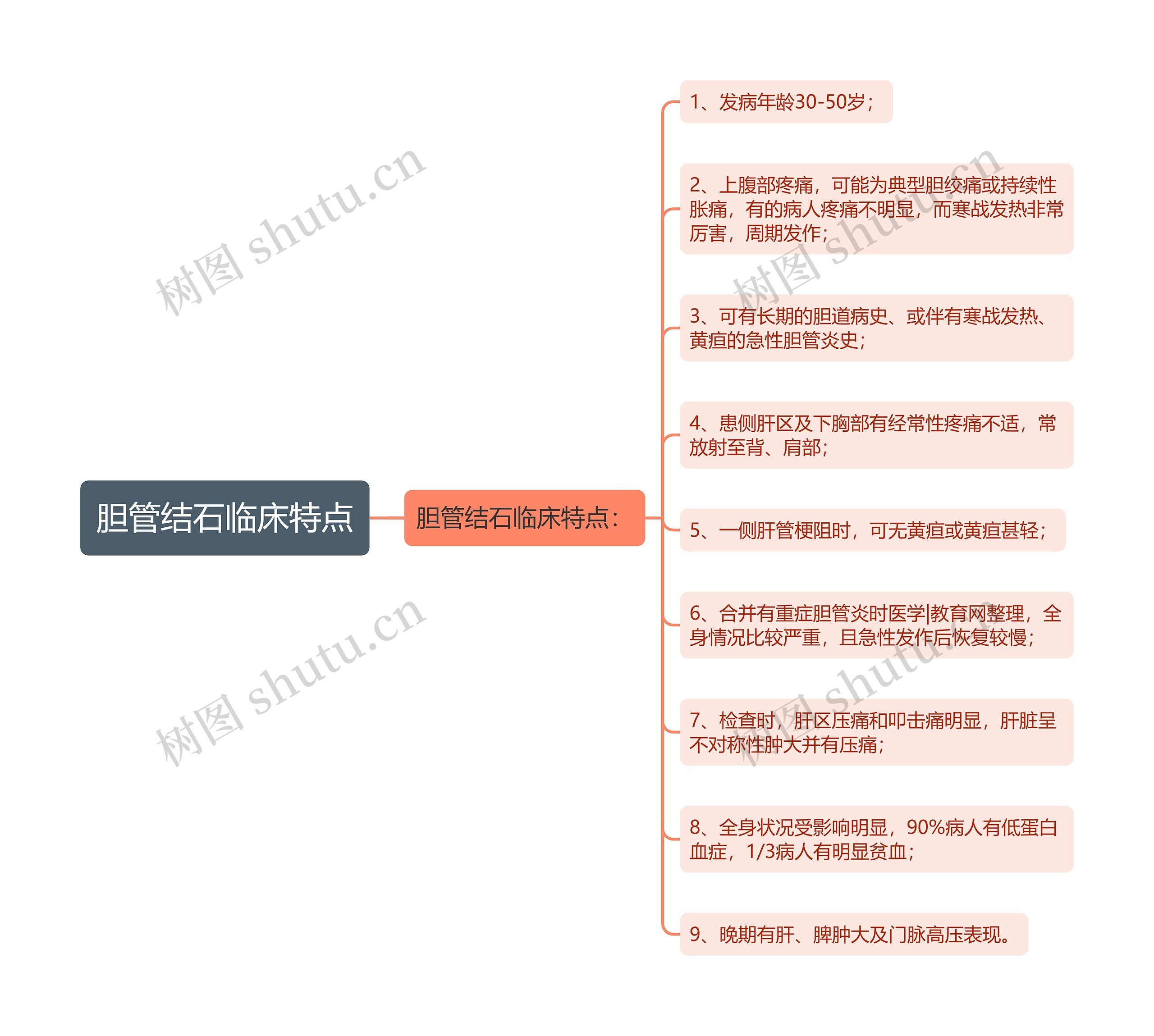 胆管结石临床特点