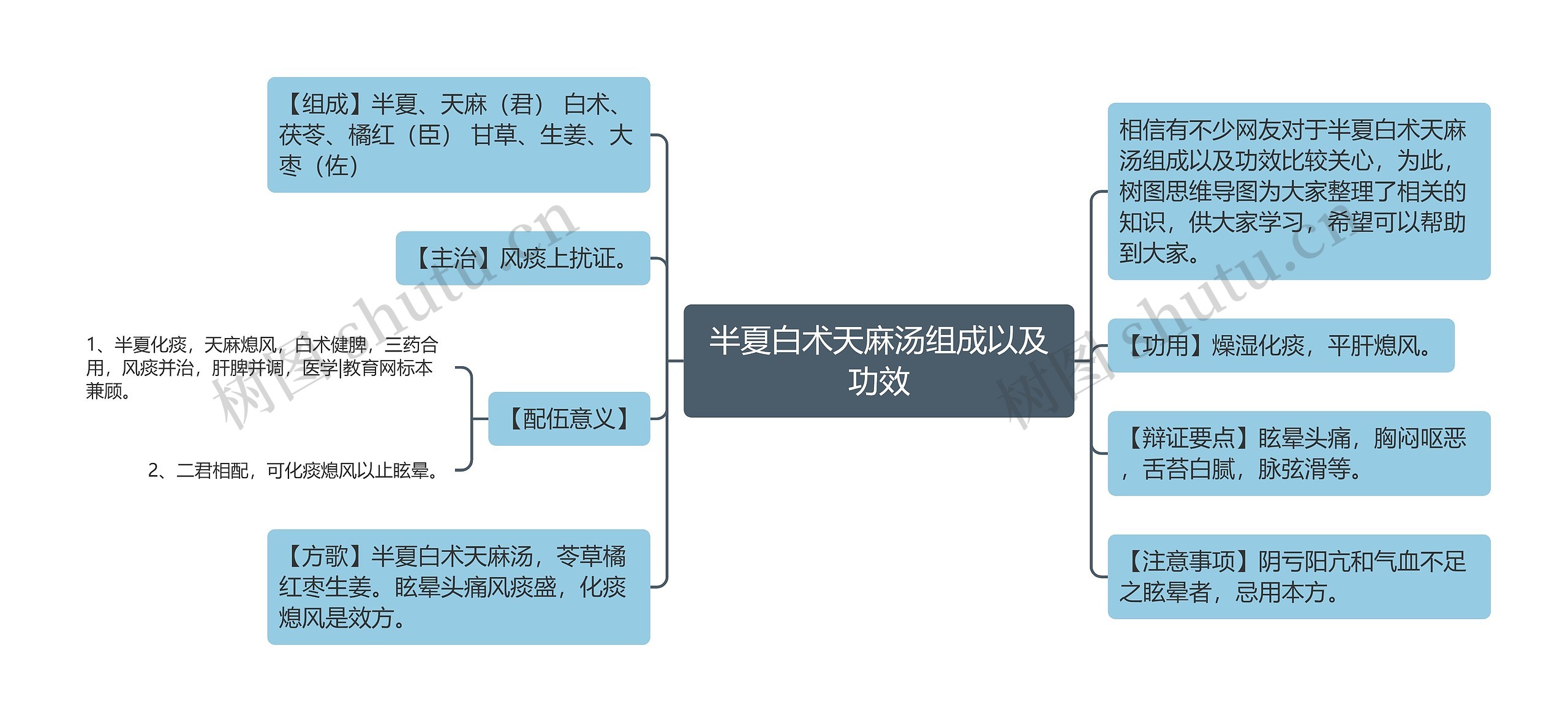 半夏白术天麻汤组成以及功效