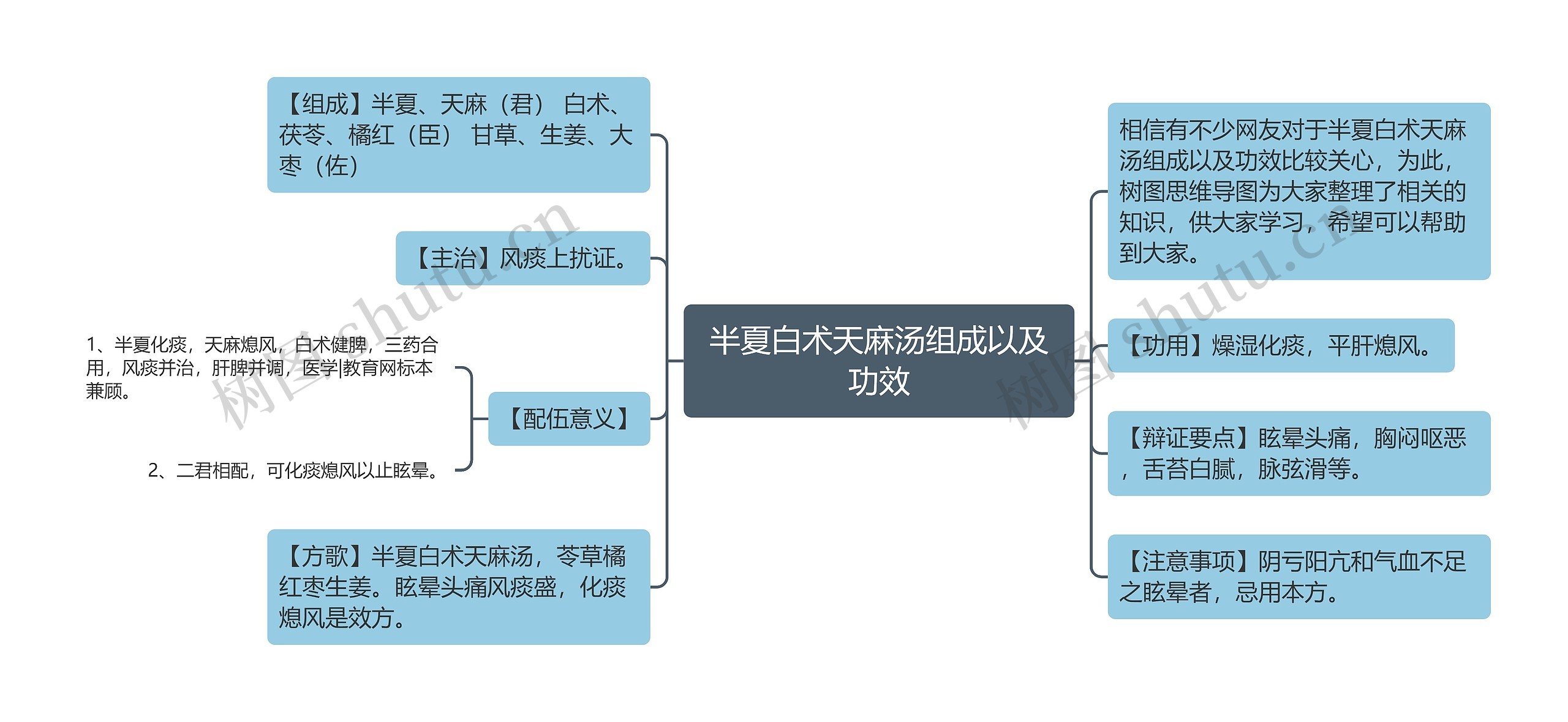 半夏白术天麻汤组成以及功效 半夏白术天麻汤组成以及功效