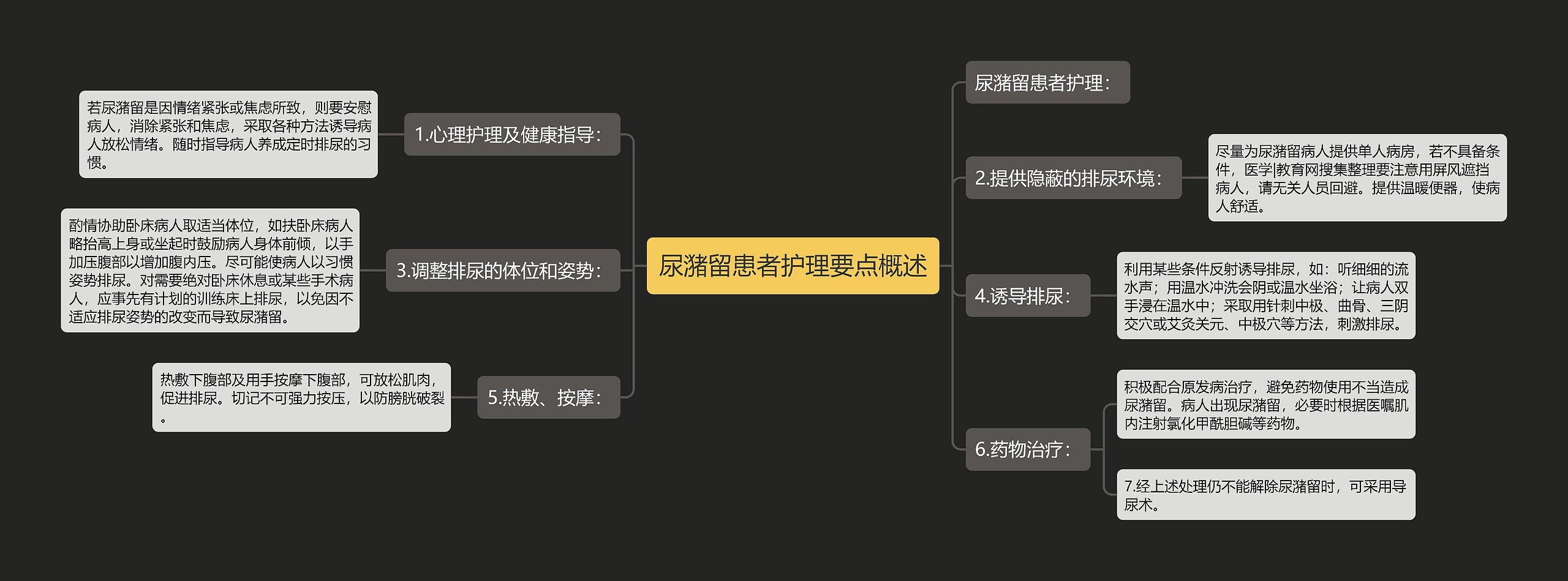尿潴留患者护理要点概述 尿潴留患者护理要点概述