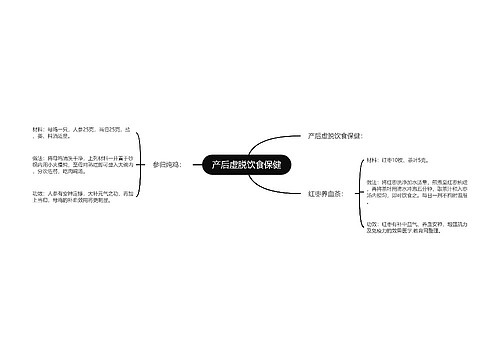 产后虚脱饮食保健