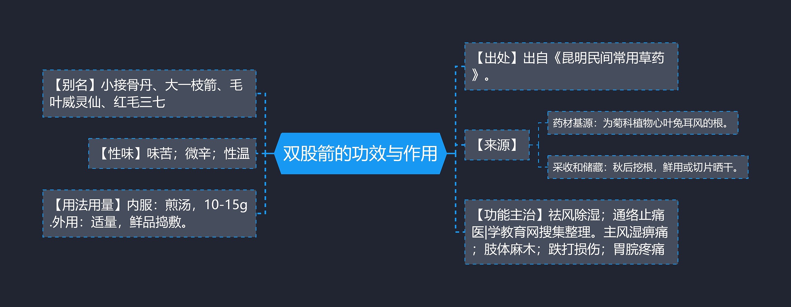 双股箭的功效与作用思维导图