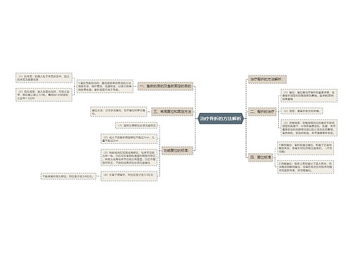 治疗骨折的方法解析