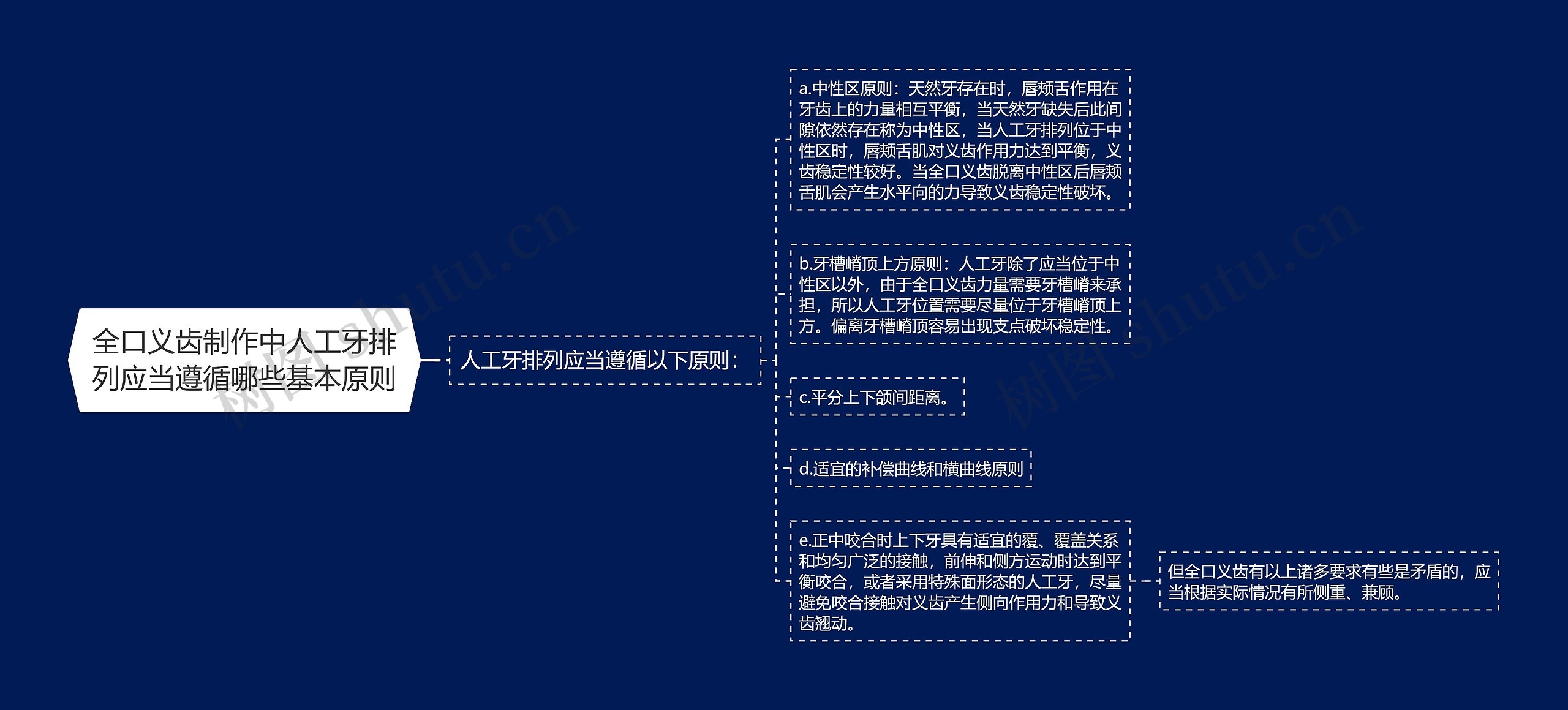 全口义齿制作中人工牙排列应当遵循哪些基本原则