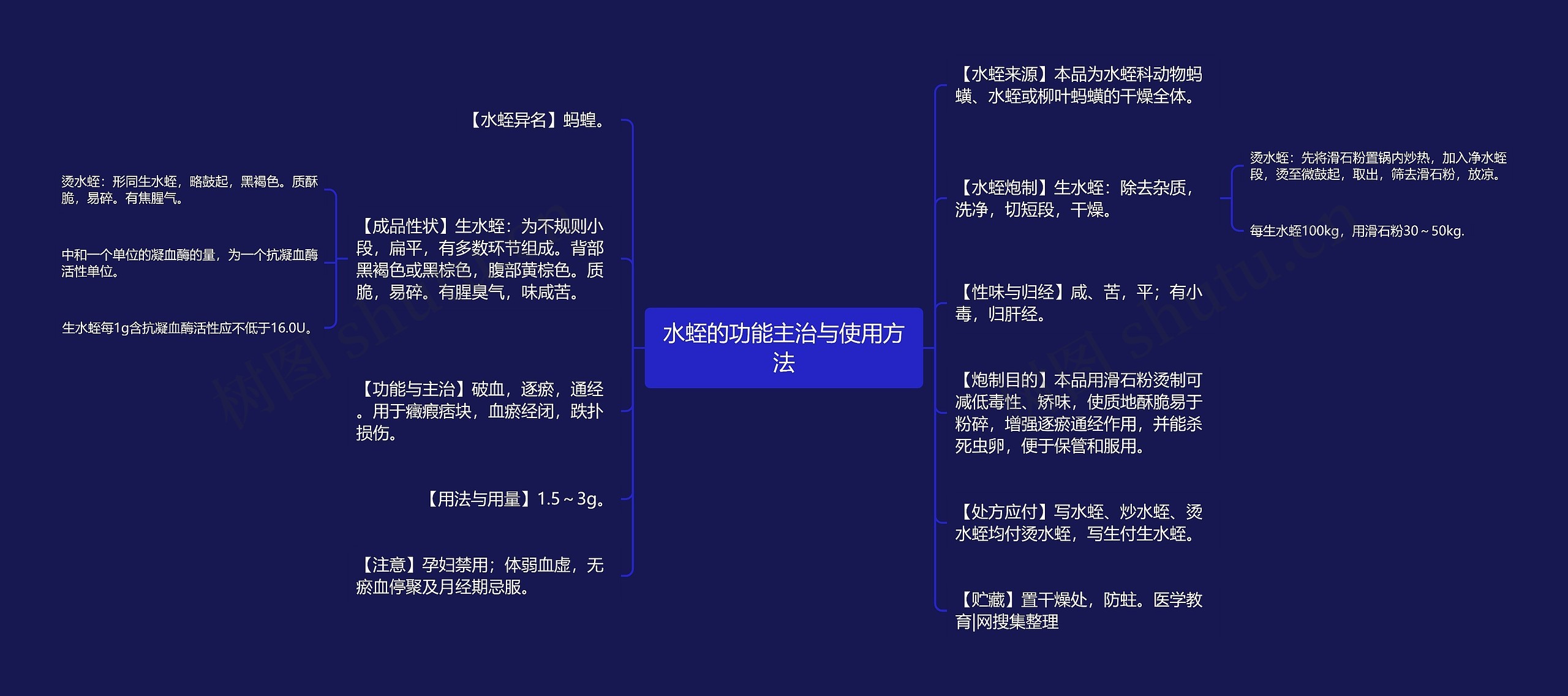 水蛭的功能主治与使用方法思维导图