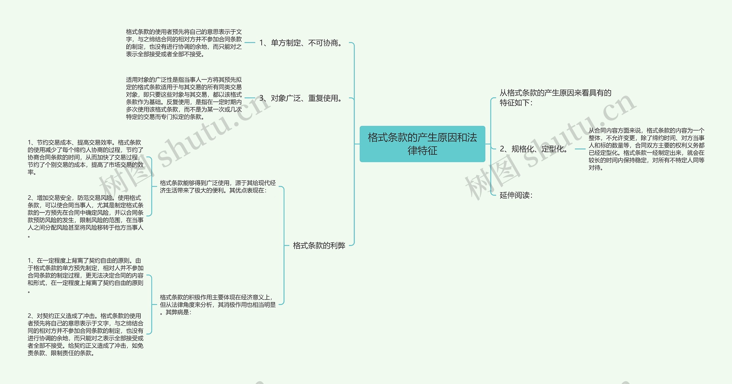 格式条款的产生原因和法律特征思维导图