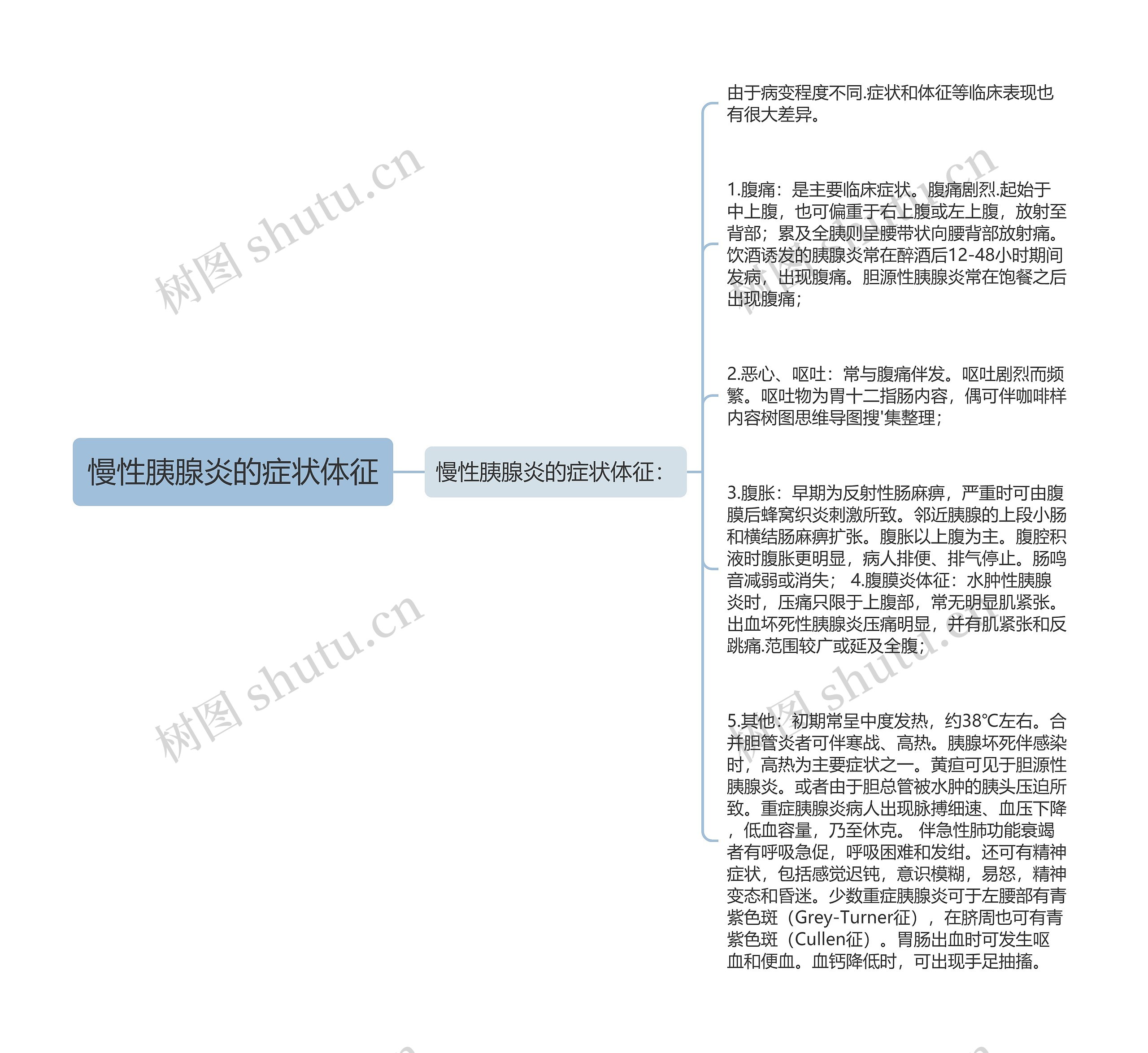 慢性胰腺炎的症状体征思维导图