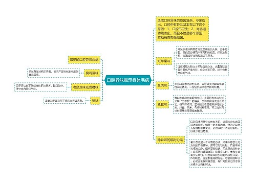 口腔异味揭示身体毛病