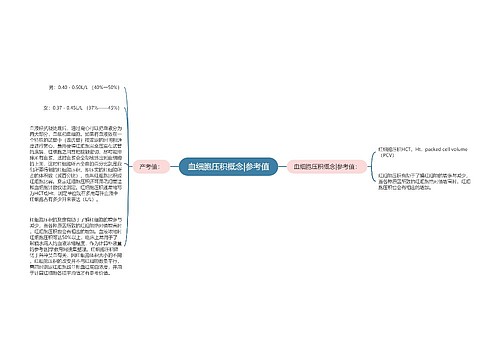 血细胞压积概念|参考值