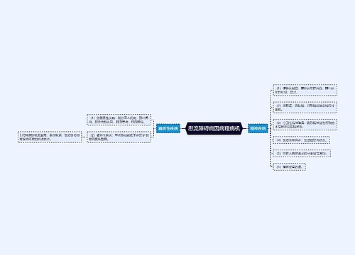 思流障碍病因病理病机