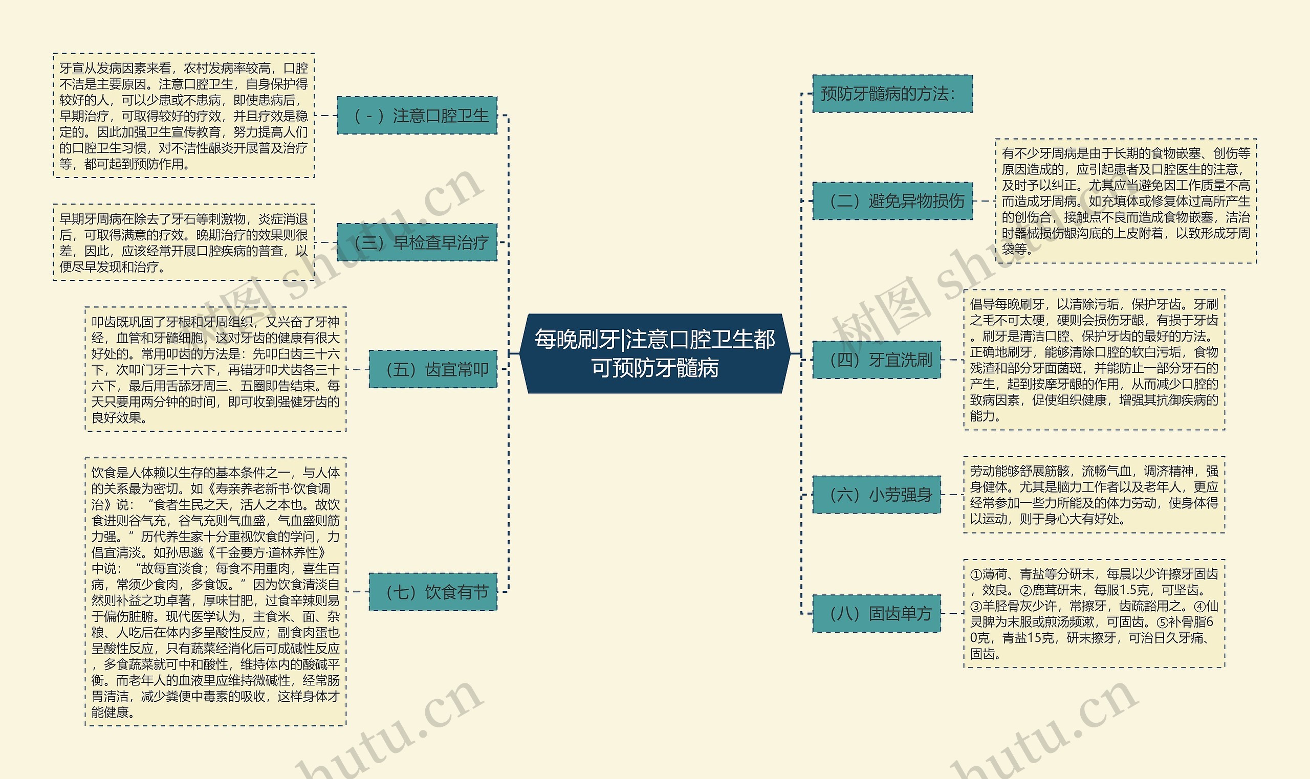 每晚刷牙|注意口腔卫生都可预防牙髓病思维导图