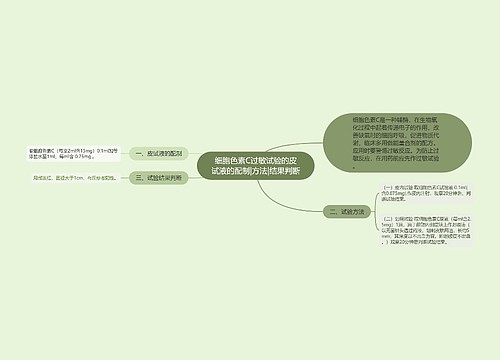 细胞色素C过敏试验的皮试液的配制|方法|结果判断