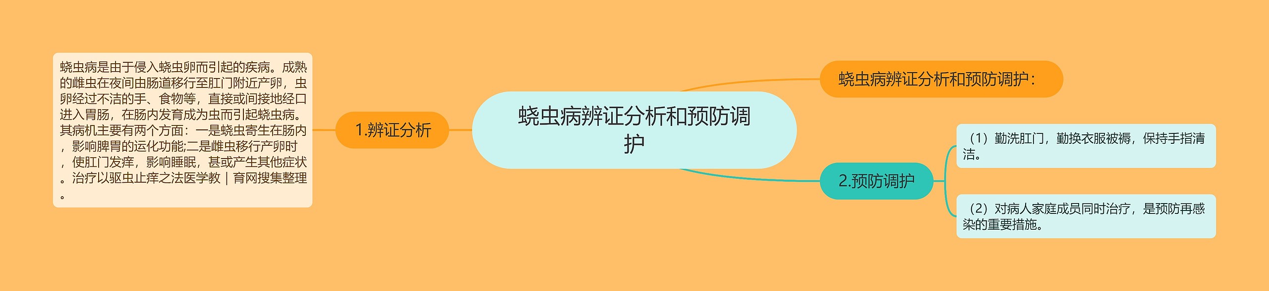 蛲虫病辨证分析和预防调护