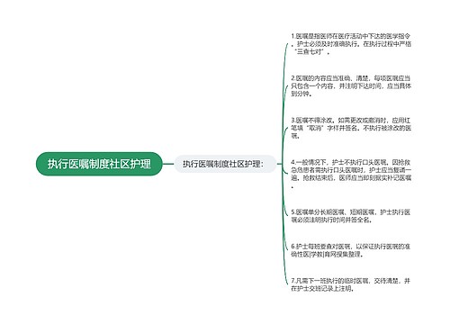 执行医嘱制度社区护理