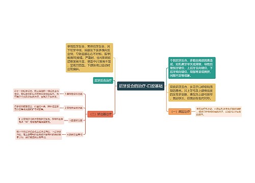 后牙反合的治疗-口腔基础