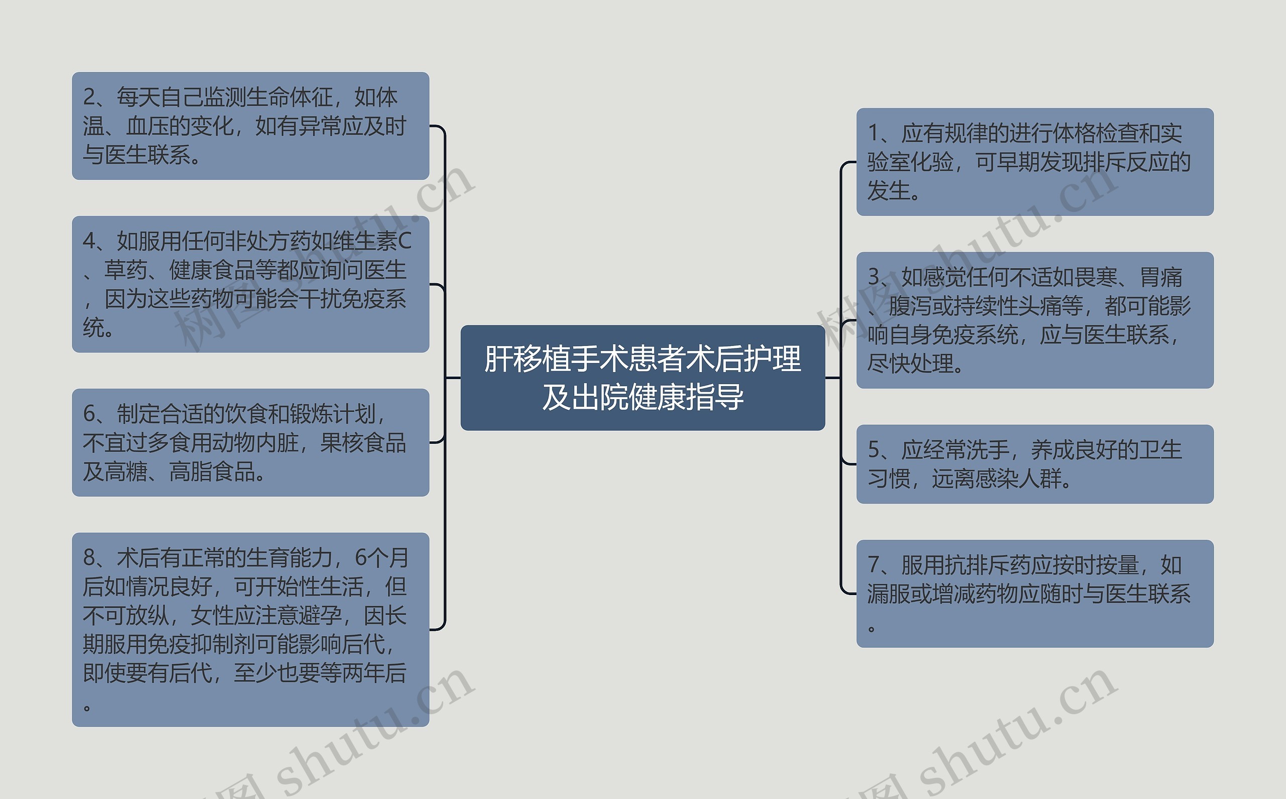 肝移植手术患者术后护理及出院健康指导 肝移植手术患者术后护理及出院健康指导