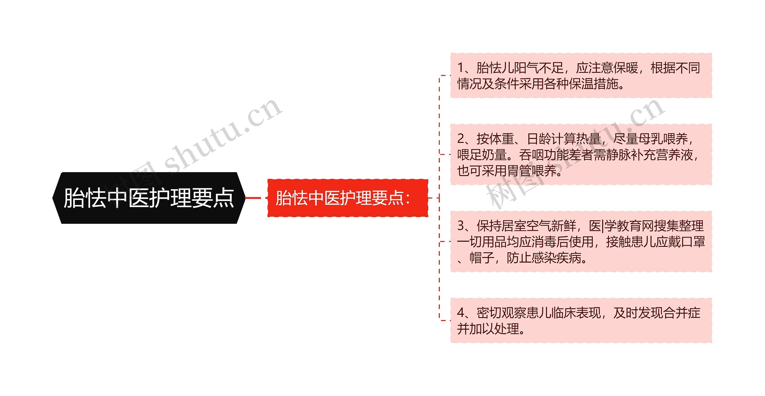 胎怯中医护理要点 胎怯中医护理要点