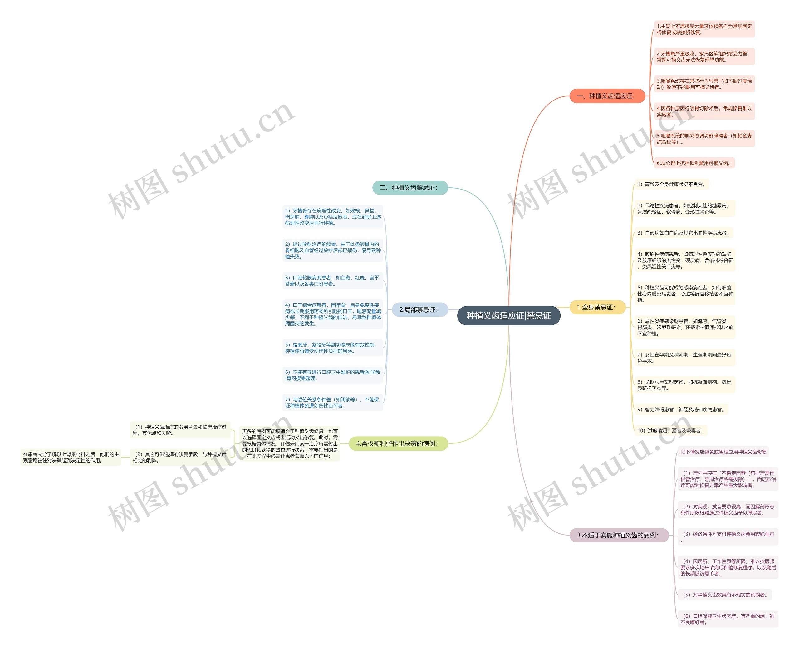 种植义齿适应证|禁忌证 种植义齿适应证|禁忌证