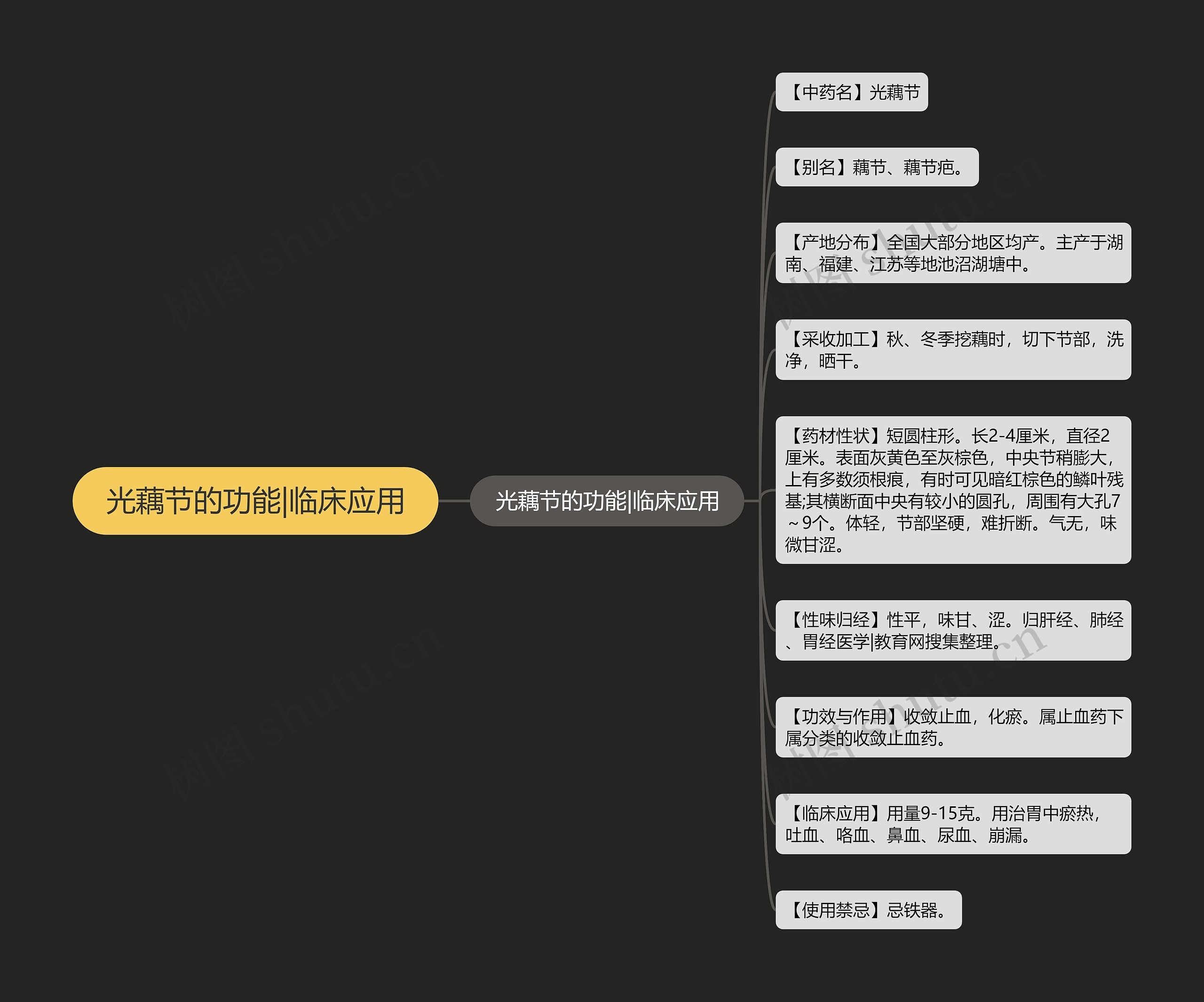 光藕节的功能|临床应用 光藕节的功能|临床应用
