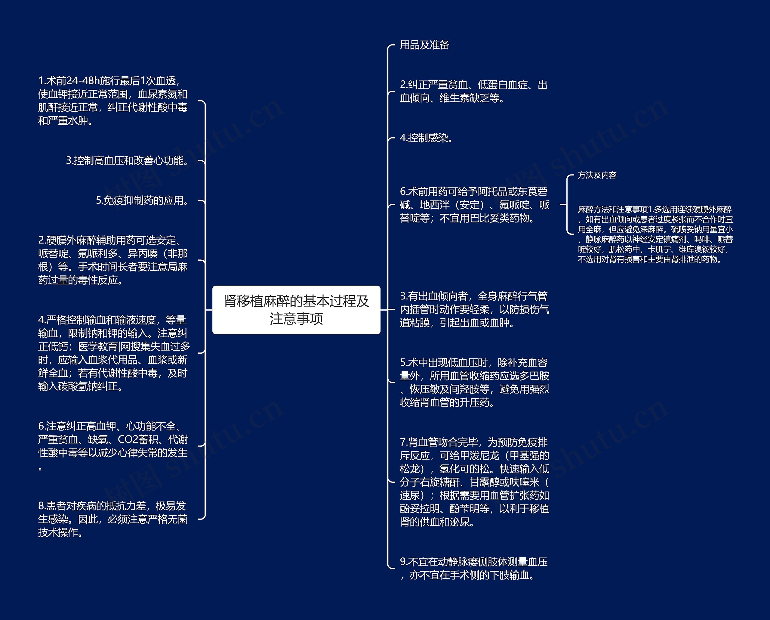 肾移植麻醉的基本过程及注意事项