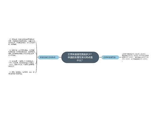 正常体温值范围是多少？体温的生理性变化特点是什么？