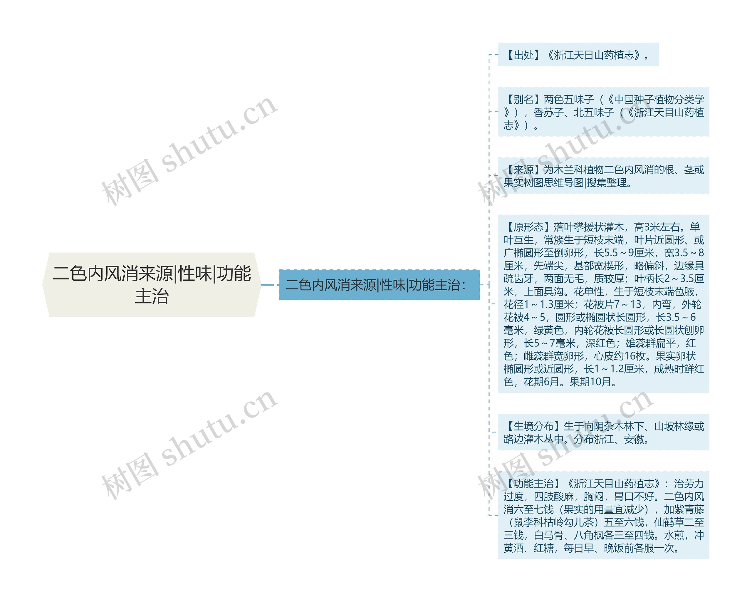 二色内风消来源|性味|功能主治 二色内风消来源|性味|功能主治