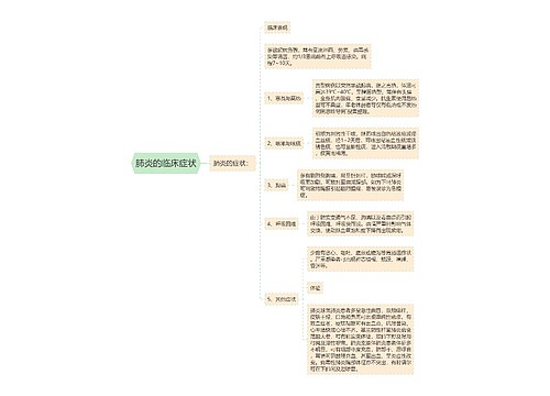 肺炎的临床症状