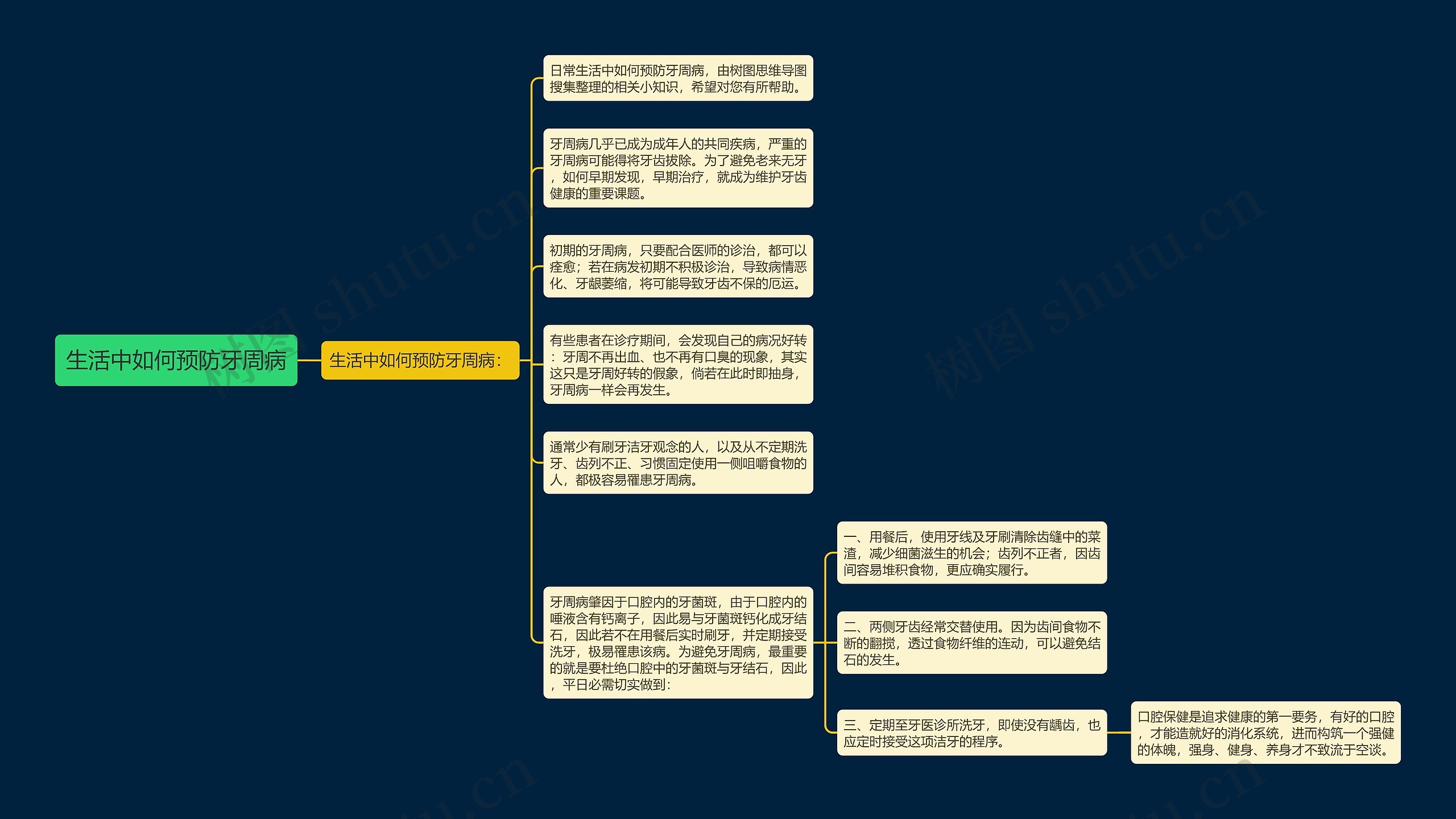 生活中如何预防牙周病