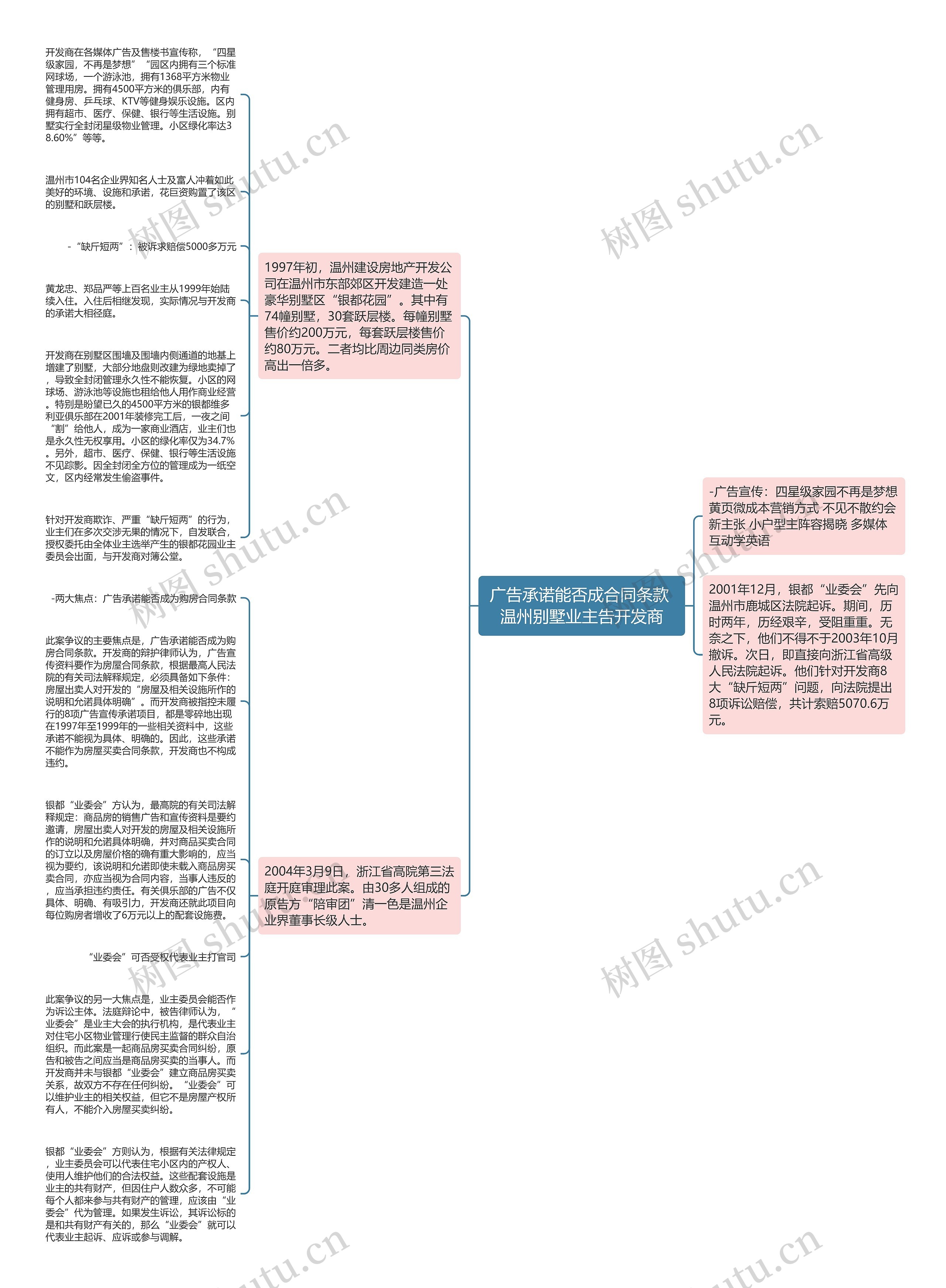 广告承诺能否成合同条款 温州别墅业主告开发商