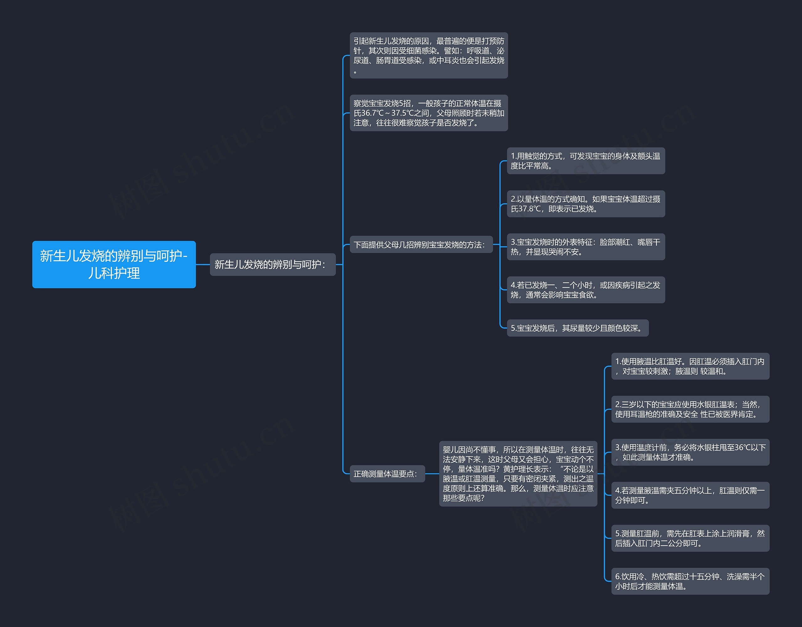 新生儿发烧的辨别与呵护-儿科护理 新生儿发烧的辨别与呵护-儿科护理